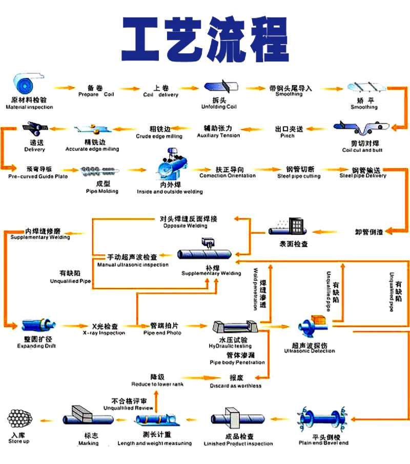 8710防腐螺旋鋼管 8710防腐螺旋鋼管