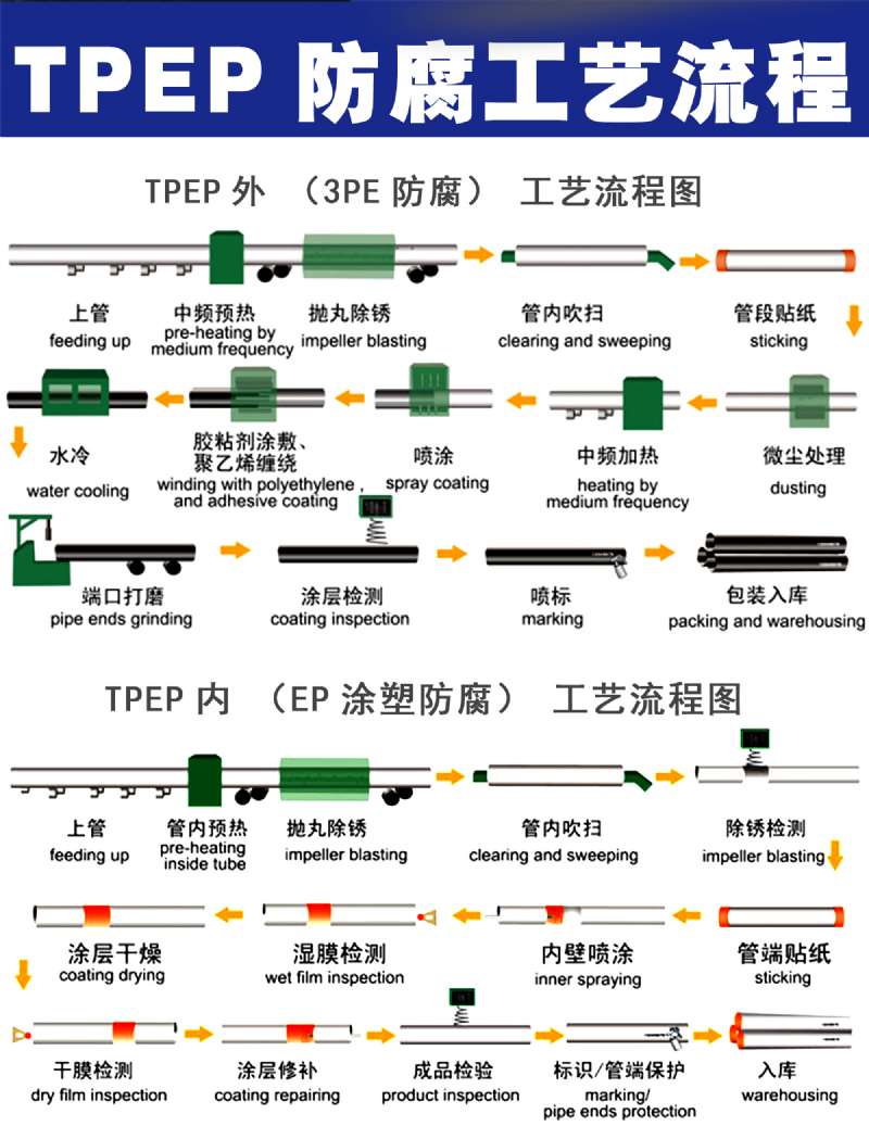 tpep防腐無縫鋼管 tpep防腐無縫鋼管